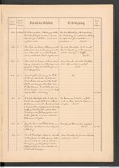 k.k. naturhistorisches Hofmuseum, Protokollbuch Intendanzakten 1886, Seite 63